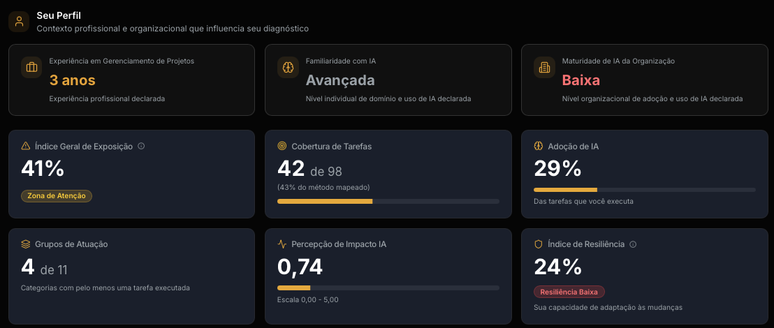 AI PM Compass Dashboard