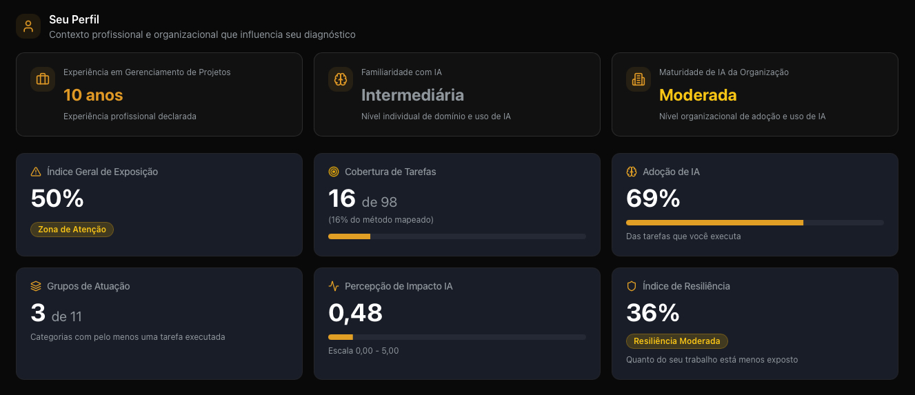 AI PM Compass Dashboard